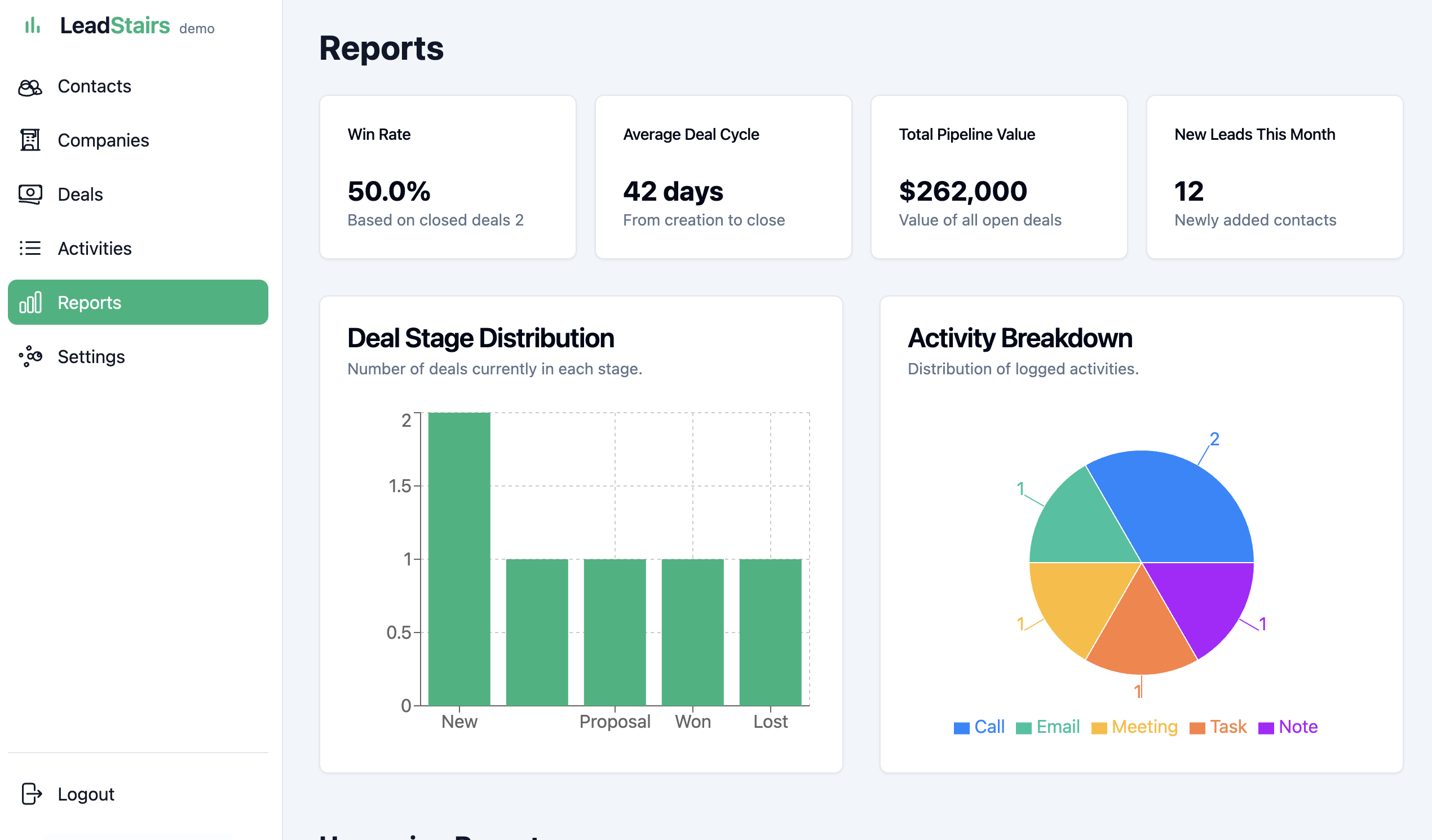 Powerful reporting and analytics.